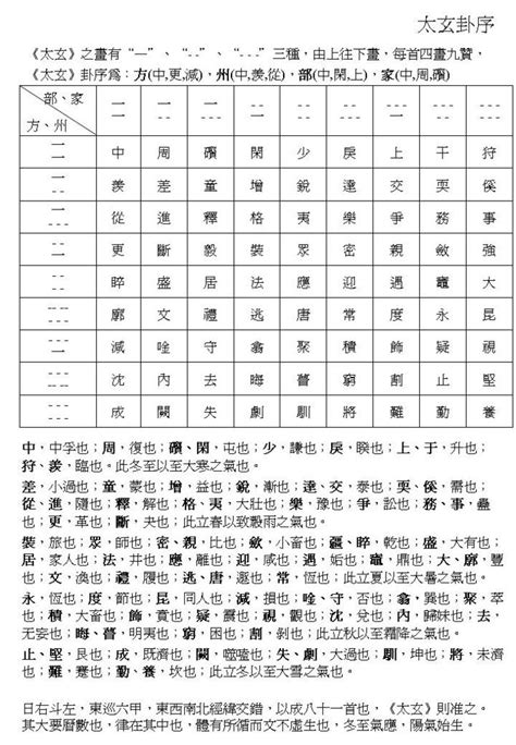 玄機圖|太玄經 : 太玄圖